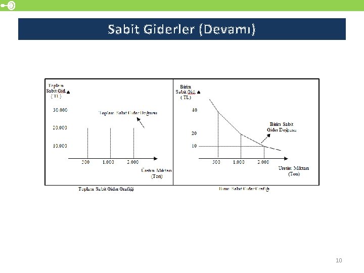 Sabit Giderler (Devamı) 10 