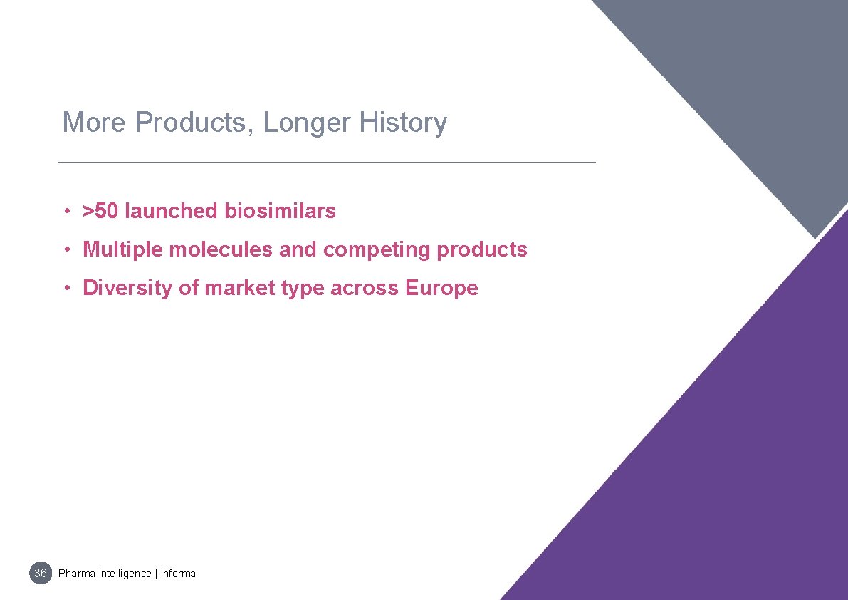 More Products, Longer History • >50 launched biosimilars • Multiple molecules and competing products