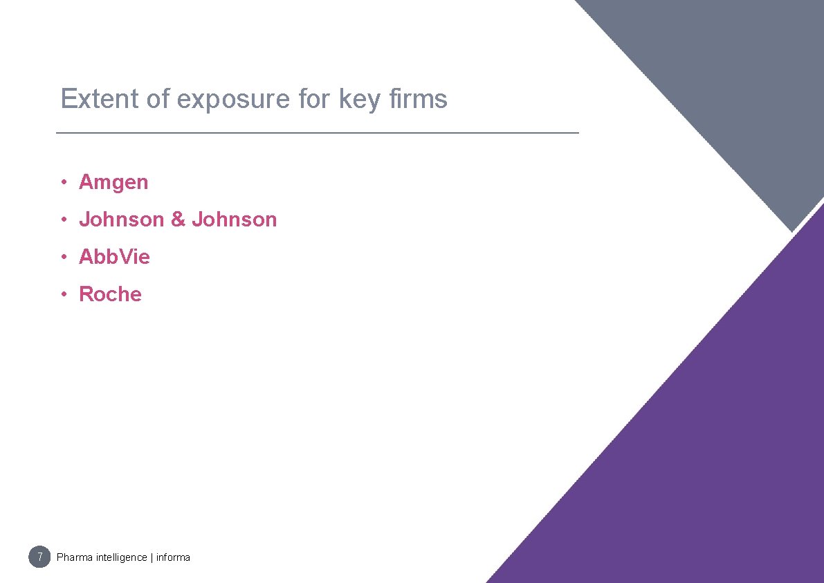 Extent of exposure for key firms • Amgen • Johnson & Johnson • Abb.