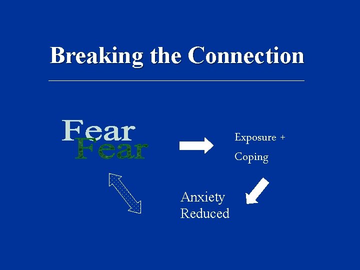 Breaking the Connection ________________ Exposure + Coping Anxiety Reduced 