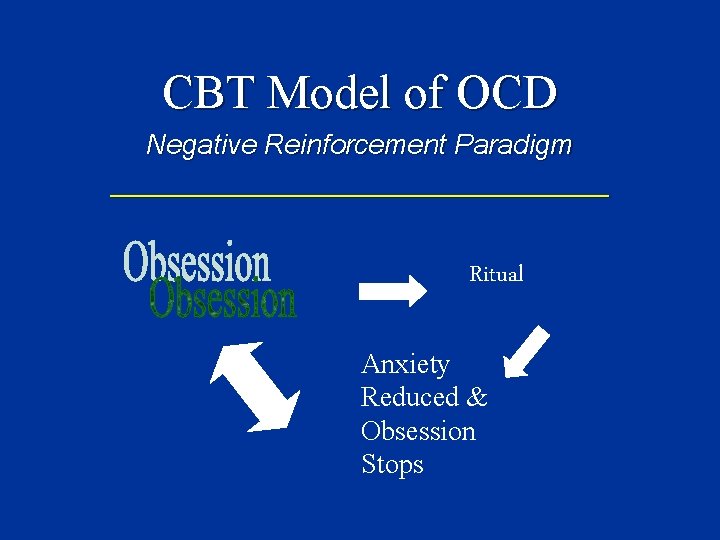 CBT Model of OCD Negative Reinforcement Paradigm ________________ Ritual Anxiety Reduced & Obsession Stops