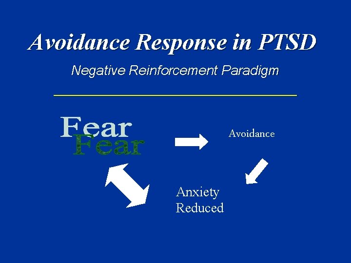 Avoidance Response in PTSD Negative Reinforcement Paradigm ________________ Avoidance Anxiety Reduced 