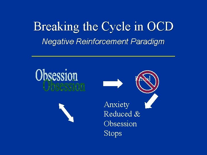 Breaking the Cycle in OCD Negative Reinforcement Paradigm ________________ Ritual Anxiety Reduced & Obsession