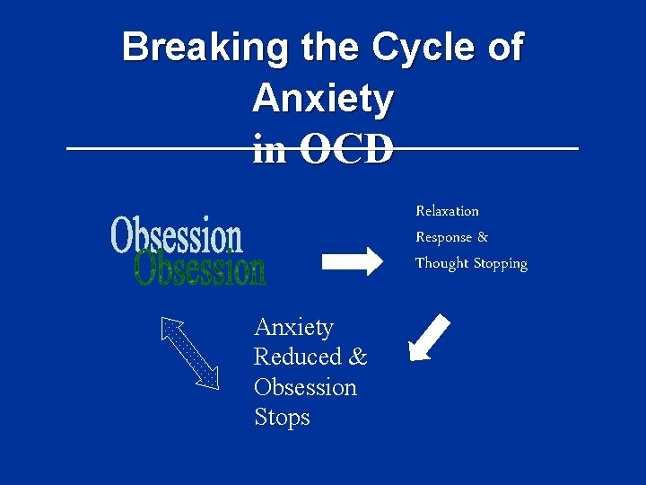 Breaking the Cycle of Anxiety ________________ in OCD Relaxation Response & Thought Stopping Anxiety