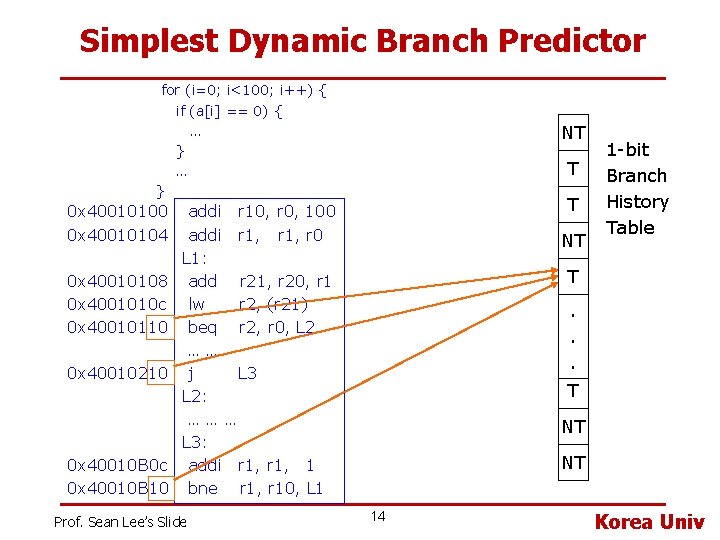 Simplest Dynamic Branch Predictor for (i=0; i<100; i++) { if (a[i] == 0) {
