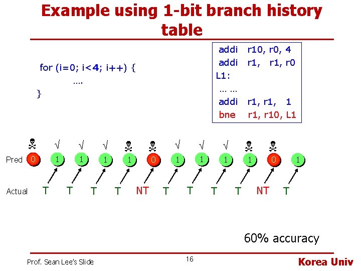 Example using 1 -bit branch history table addi L 1: …… addi bne for