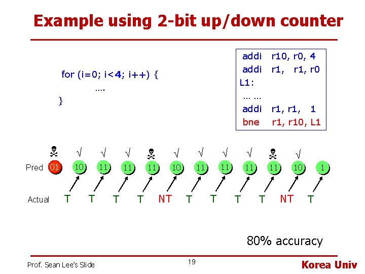 Example using 2 -bit up/down counter addi L 1: …… addi bne for (i=0;