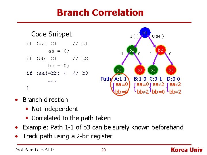 Branch Correlation Code Snippet if (aa==2) // b 1 aa = 0; if (bb==2)