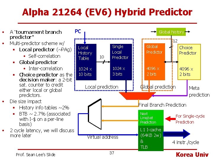 Alpha 21264 (EV 6) Hybrid Predictor • • PC A “tournament branch predictor” Multi-predictor