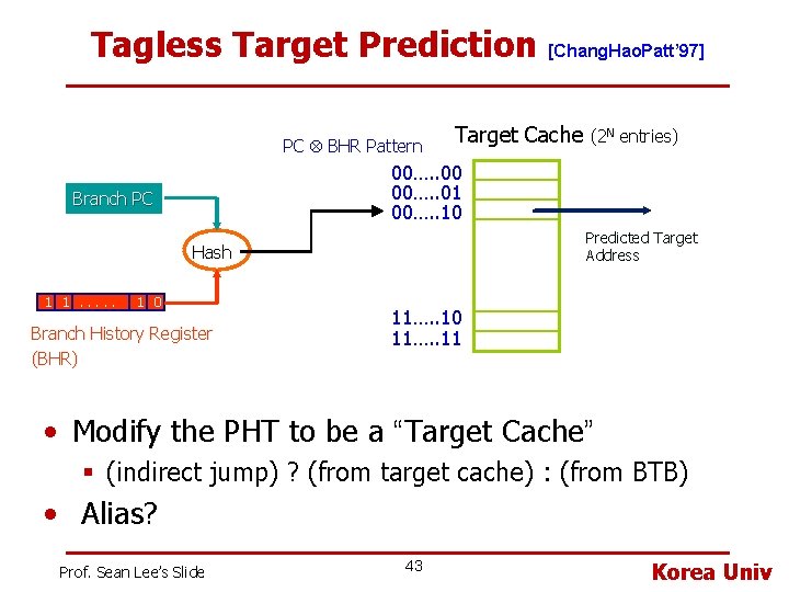 Tagless Target Prediction PC BHR Pattern Target Cache (2 N entries) 00…. . 00