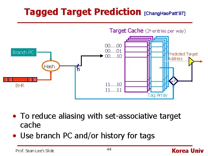 Tagged Target Prediction Target Cache (2 n entries per way) 00…. . 00 00….