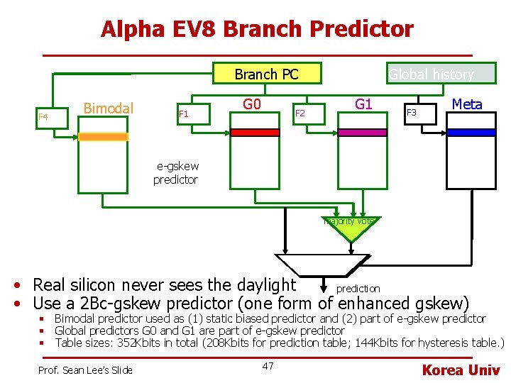 Alpha EV 8 Branch Predictor Branch PC F 4 Bimodal F 1 G 0