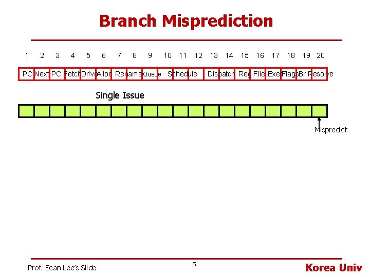 Branch Misprediction 1 2 3 4 5 6 7 8 9 10 11 12
