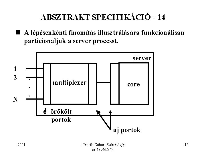 ABSZTRAKT SPECIFIKÁCIÓ - 14 A lépésenkénti finomítás illusztrálására funkcionálisan particionáljuk a server processt. server