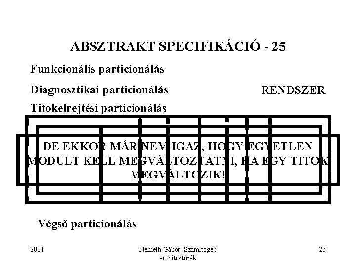 ABSZTRAKT SPECIFIKÁCIÓ - 25 Funkcionális particionálás Diagnosztikai particionálás RENDSZER Titokelrejtési particionálás DE EKKOR MÁR