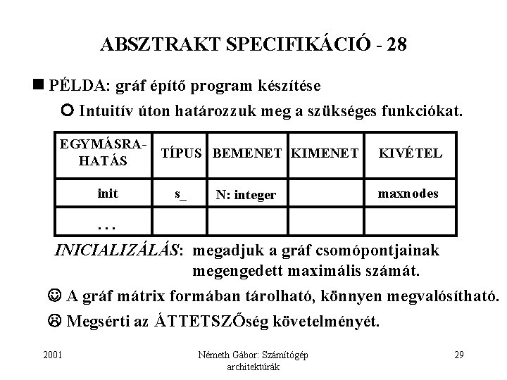 ABSZTRAKT SPECIFIKÁCIÓ - 28 PÉLDA: gráf építő program készítése Intuitív úton határozzuk meg a