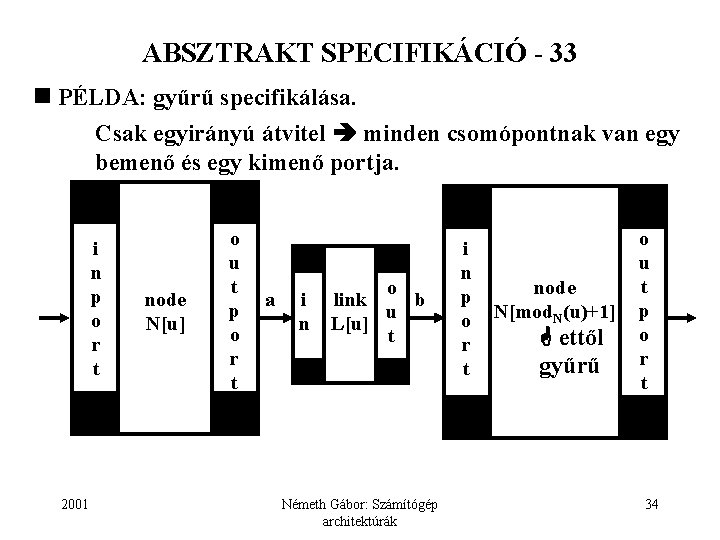 ABSZTRAKT SPECIFIKÁCIÓ - 33 PÉLDA: gyűrű specifikálása. Csak egyirányú átvitel minden csomópontnak van egy