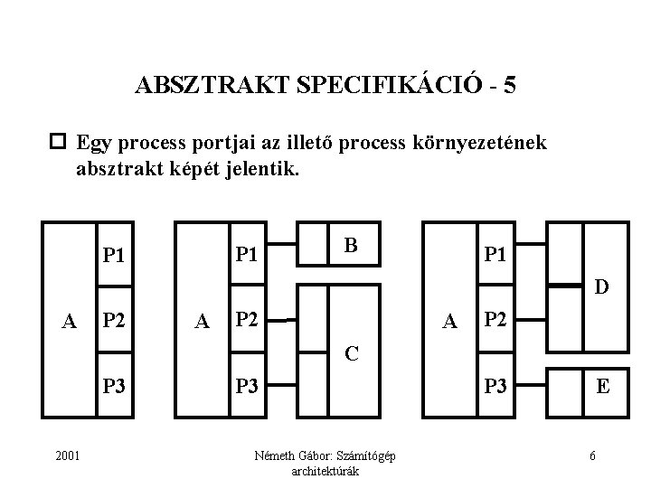 ABSZTRAKT SPECIFIKÁCIÓ - 5 Egy process portjai az illető process környezetének absztrakt képét jelentik.