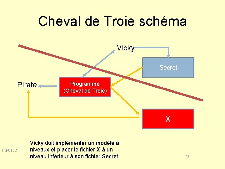 Cheval de Troie schéma Vicky Secret Pirate Programme (Cheval de Troie) X INF 6153