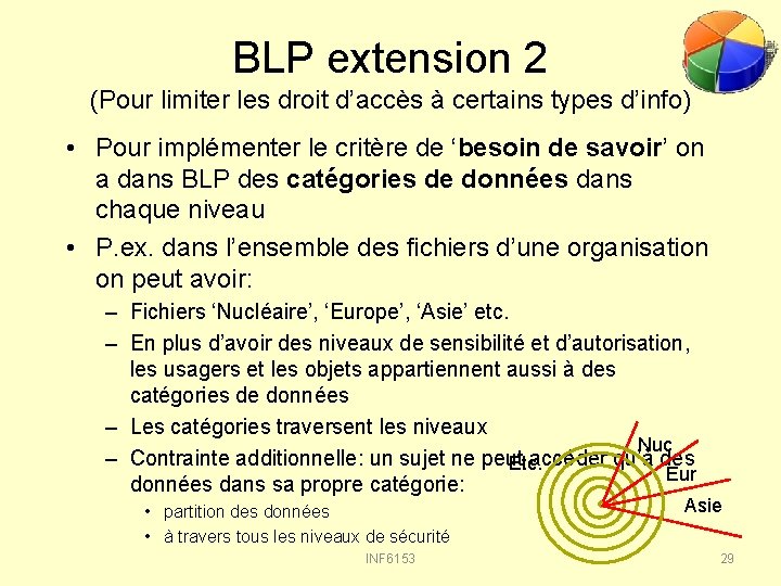 BLP extension 2 (Pour limiter les droit d’accès à certains types d’info) • Pour