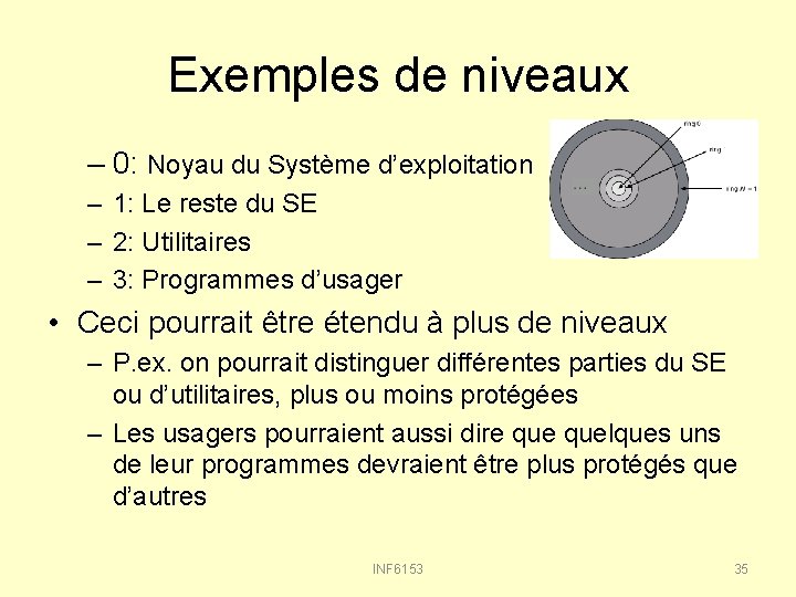 Exemples de niveaux – 0: Noyau du Système d’exploitation – 1: Le reste du