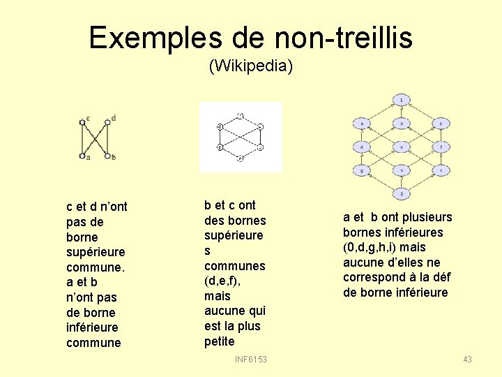 Exemples de non-treillis (Wikipedia) c et d n’ont pas de borne supérieure commune. a