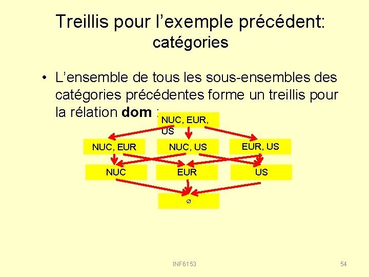 Treillis pour l’exemple précédent: catégories • L’ensemble de tous les sous-ensembles des catégories précédentes