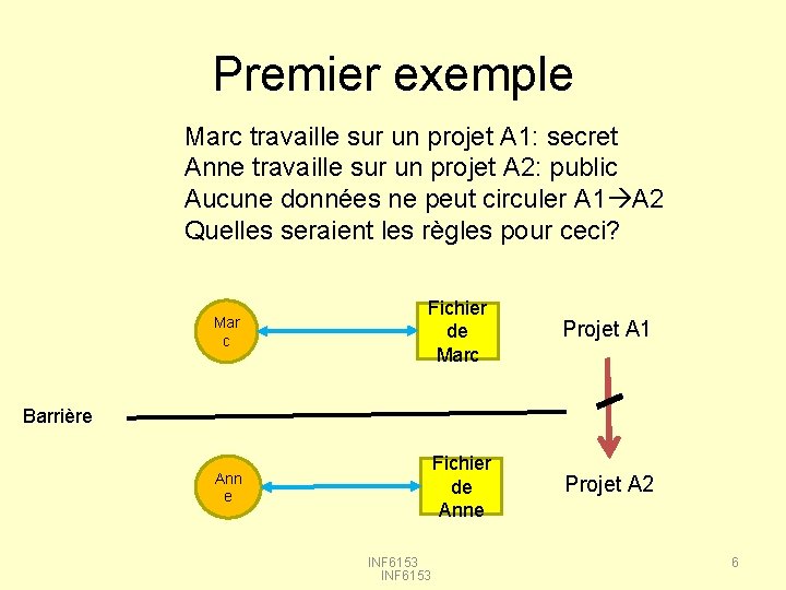 Premier exemple Marc travaille sur un projet A 1: secret Anne travaille sur un