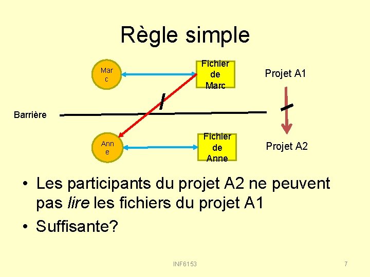 Règle simple Mar c / Barrière Ann e Fichier de Marc Projet A 1