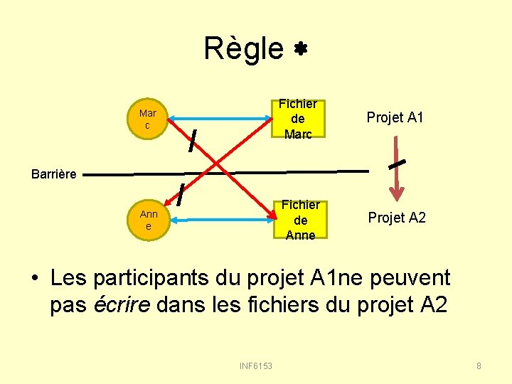 Règle * Mar c Barrière Ann e / / Fichier de Marc Projet A