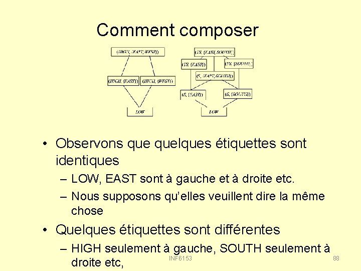 Comment composer • Observons quelques étiquettes sont identiques – LOW, EAST sont à gauche