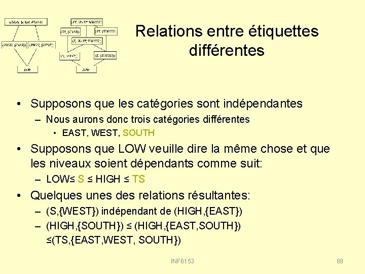 Relations entre étiquettes différentes • Supposons que les catégories sont indépendantes – Nous aurons