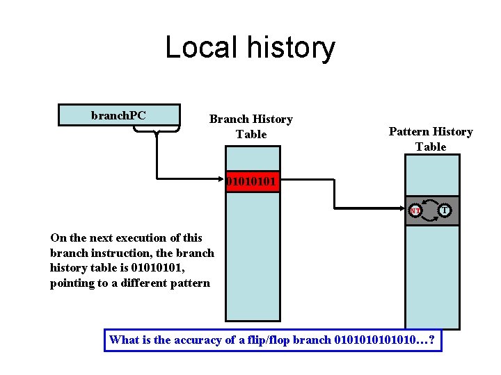Local history branch. PC Branch History Table Pattern History Table 0101 NT On the