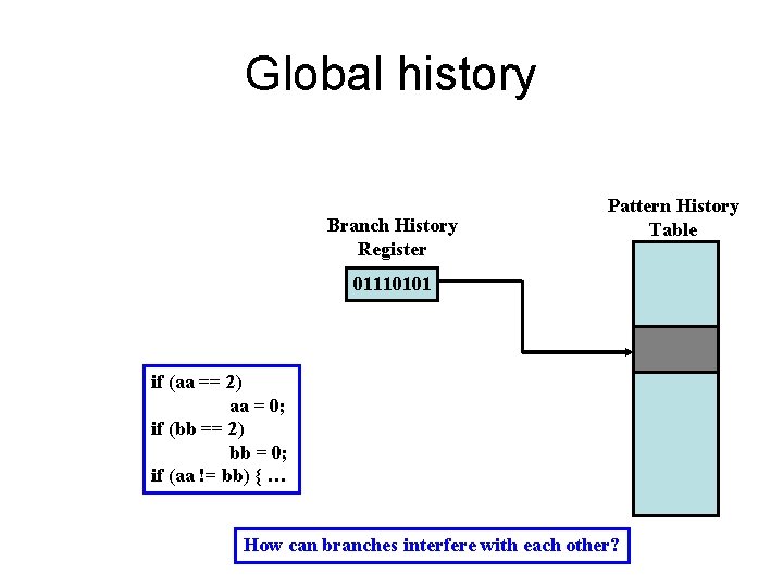 Global history Branch History Register Pattern History Table 01110101 if (aa == 2) aa Global history Branch History Register Pattern History Table 01110101 if (aa == 2) aa