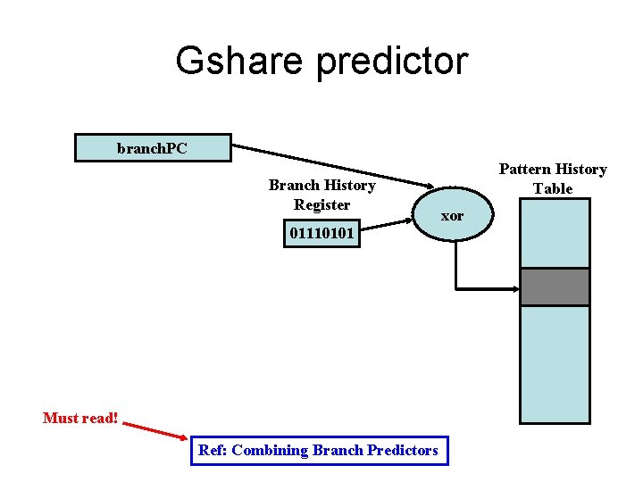 Gshare predictor branch. PC Branch History Register 01110101 Must read! Ref: Combining Branch Predictors