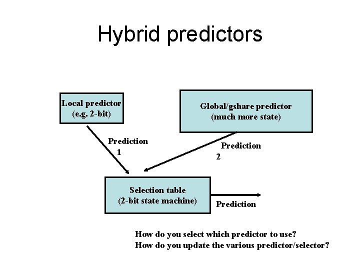 Hybrid predictors Local predictor (e. g. 2 -bit) Global/gshare predictor (much more state) Prediction