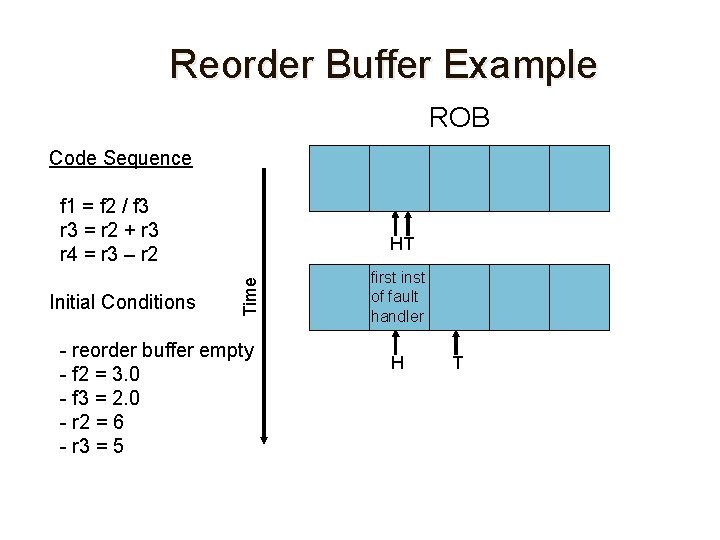 Reorder Buffer Example ROB Code Sequence f 1 = f 2 / f 3