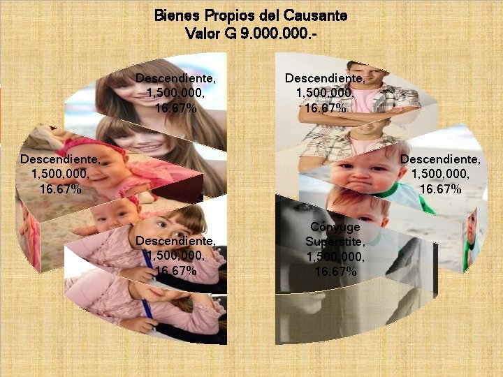 Bienes Propios del Causante Valor G 9. 000. Descendiente, 1, 500, 000, DERECHOS DEL