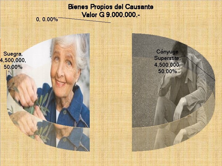 0, 0. 00% Bienes Propios del Causante Valor G 9. 000. - DERECHOS DEL