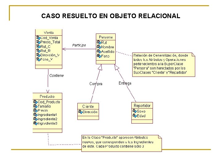 CASO RESUELTO EN OBJETO RELACIONAL 