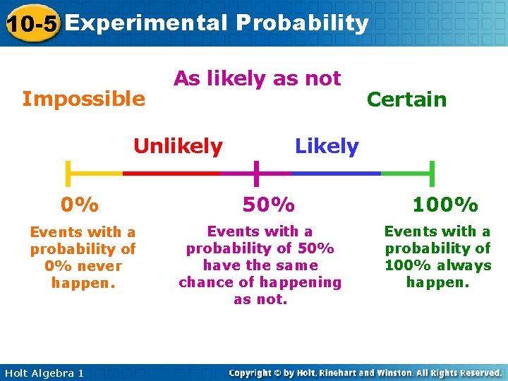 10 -5 Experimental Probability Impossible As likely as not Unlikely 0% Events with a