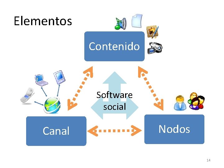 Elementos Contenido Software social Canal Nodos 14 