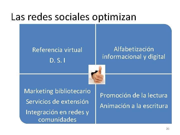Las redes sociales optimizan Referencia virtual D. S. I Marketing bibliotecario Servicios de extensión