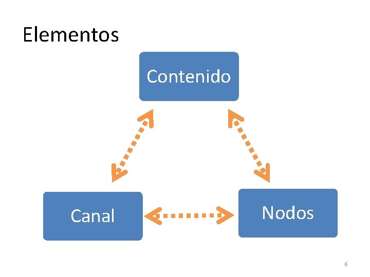 Elementos Contenido Canal Nodos 6 