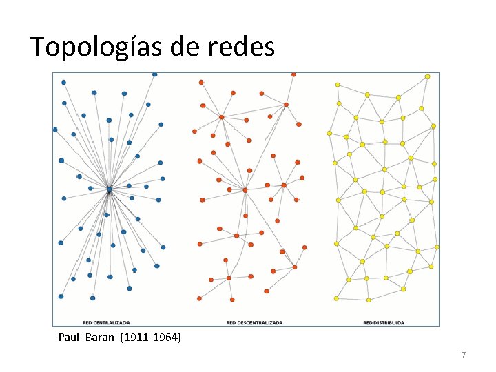 Topologías de redes Paul Baran (1911 -1964) 7 