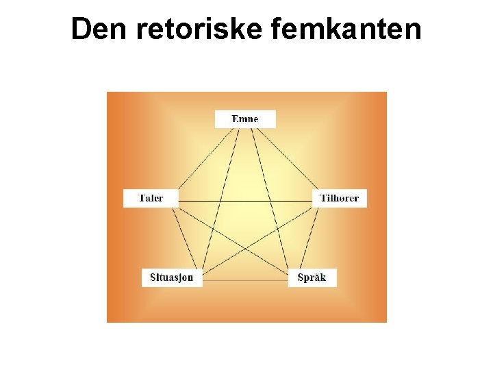 Den retoriske femkanten 