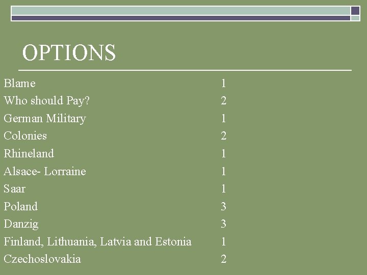 OPTIONS Blame Who should Pay? German Military Colonies Rhineland Alsace- Lorraine Saar Poland Danzig