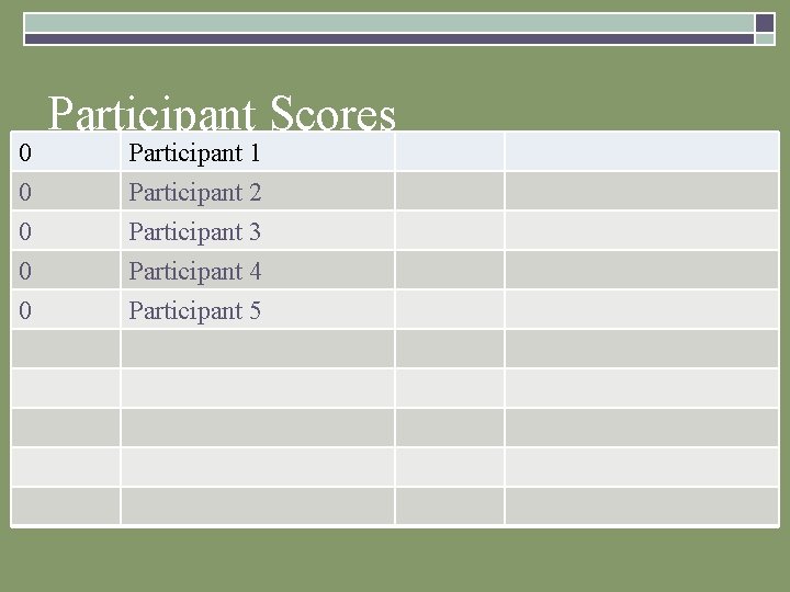 0 0 0 Participant Scores Participant 1 Participant 2 Participant 3 Participant 4 Participant