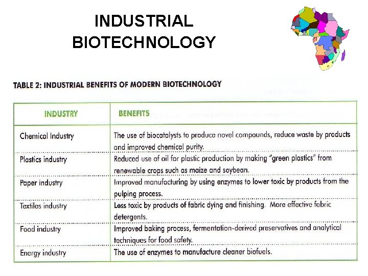 INDUSTRIAL BIOTECHNOLOGY 