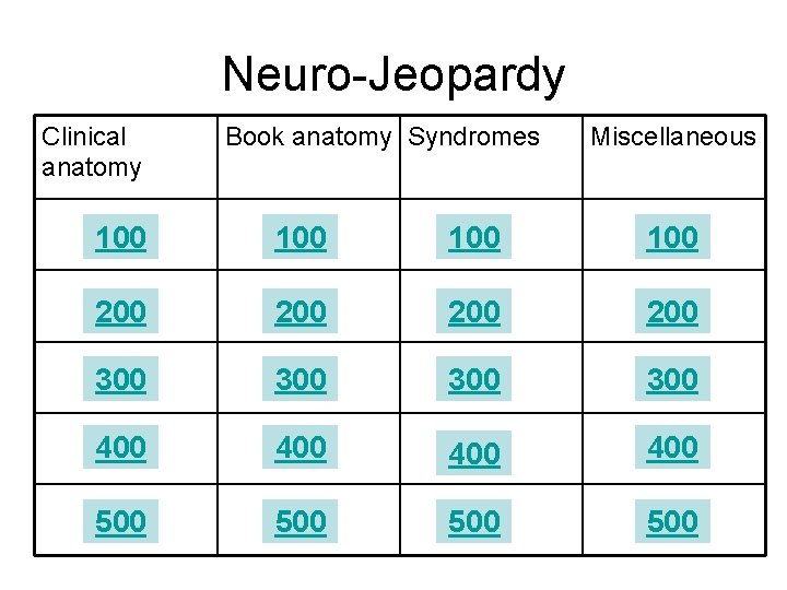 Neuro-Jeopardy Clinical anatomy Book anatomy Syndromes Miscellaneous 100 100 200 200 300 300 400